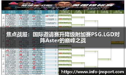 焦点战报：国际邀请赛升降级附加赛PSG.LGD对阵Aster的巅峰之战